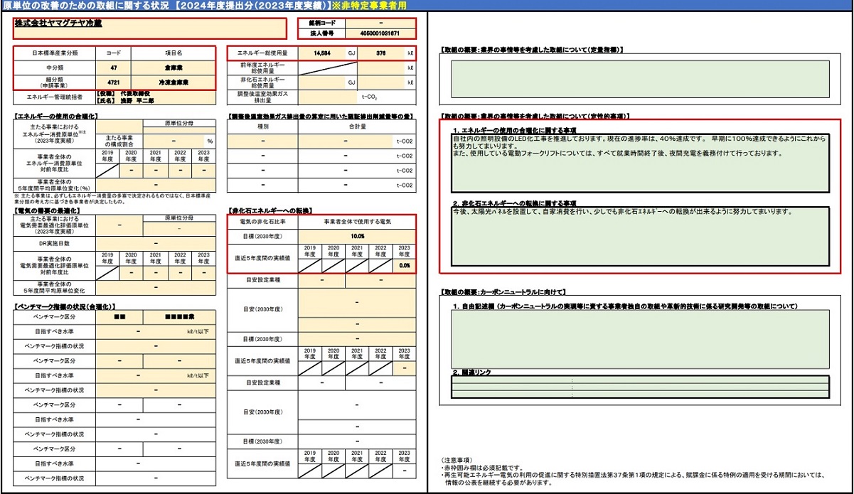 原単位の改善のための取組に関する状況